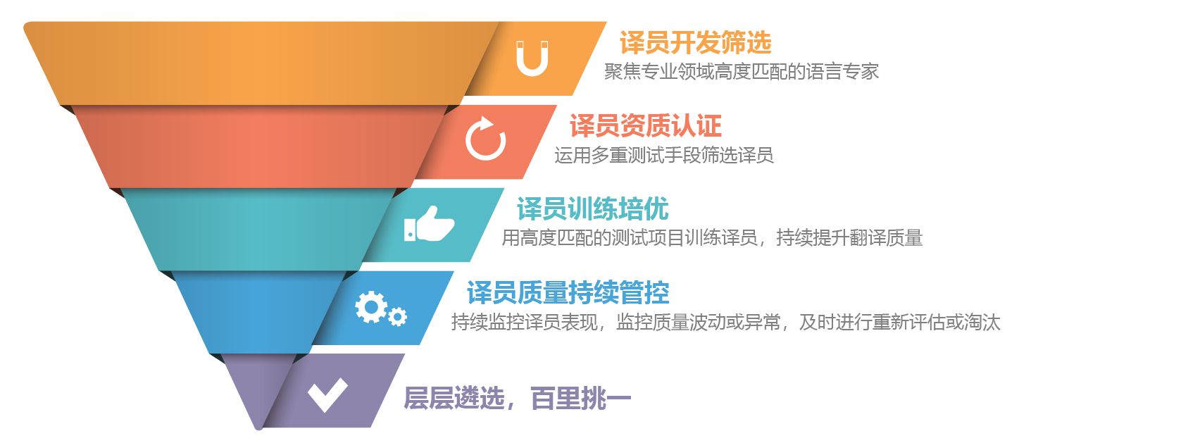 多语言本地化翻译插图4 多语言本地化翻译插图4