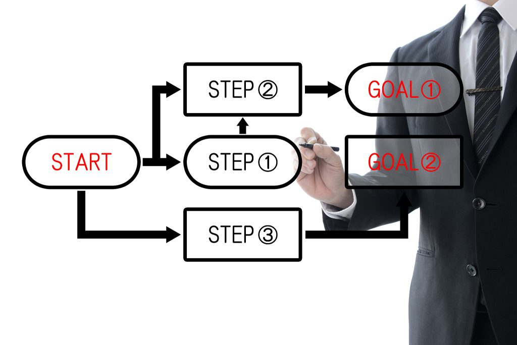 谈谈了解翻译流程概述缩略图